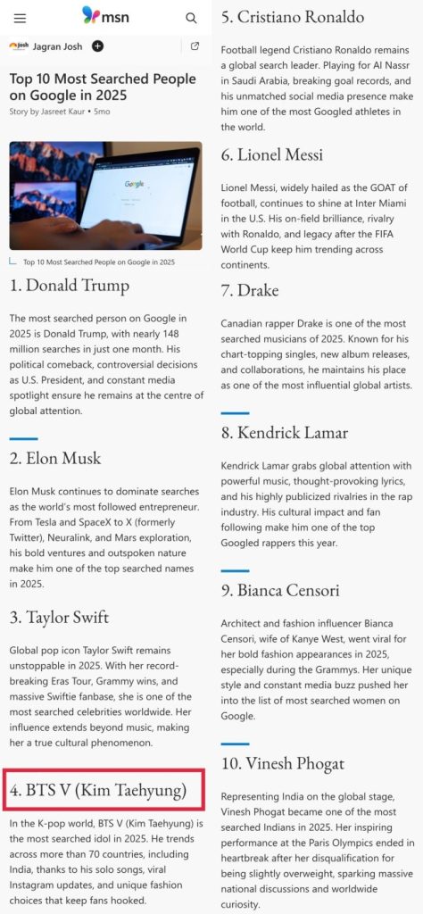 BTS-ийн V Google-ийг эзэлж, Трамп Маск Свифтийн хажууд бичигдлээ 2 BTS-ийн V Google-ийг эзэлж, Трамп Маск Свифтийн хажууд бичигдлээ