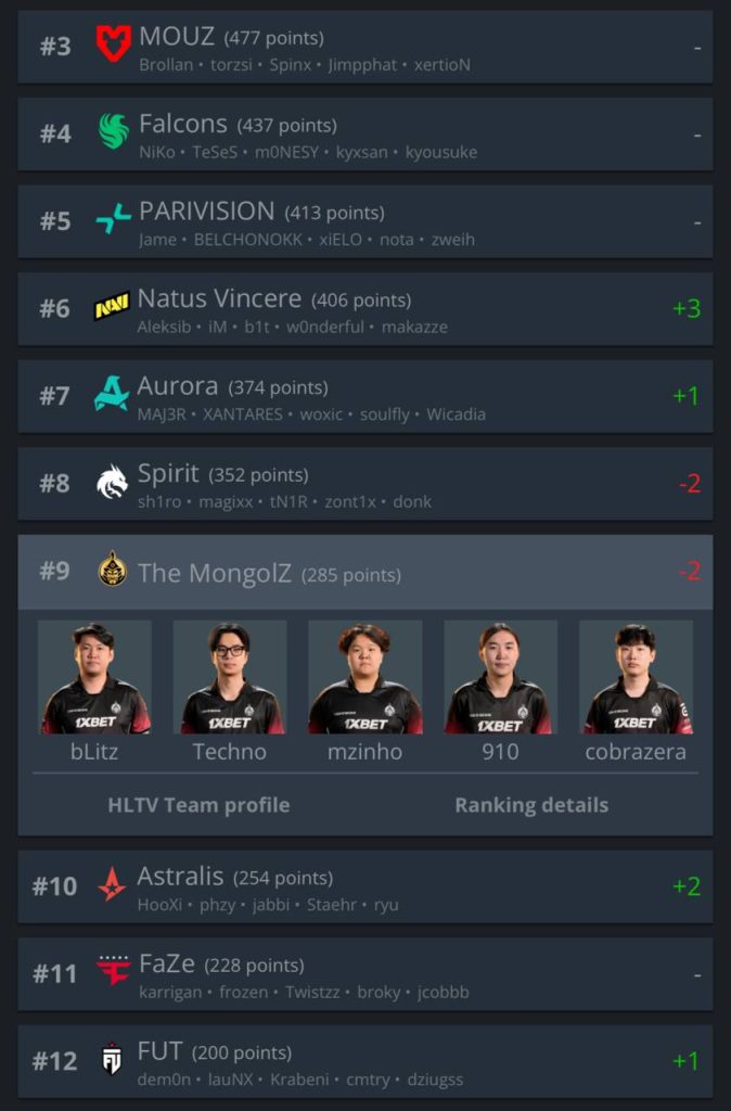 The MongolZ HLTV чансаанд ухарч, шинэ сорилттой тулгарлаа 2 The MongolZ HLTV чансаанд ухарч, шинэ сорилттой тулгарлаа