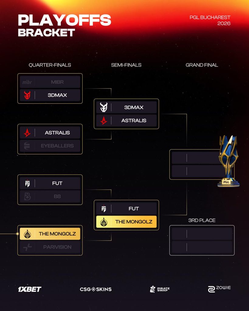 “The MongolZ” хагас шигшээд “FUT Esports”-той тоглохоор боллоо 2 “The MongolZ” хагас шигшээд “FUT Esports”-той тоглохоор боллоо