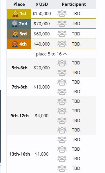 CS Asia Championships 2026: The MongolZ 1 сая ам.долларын төлөө Шанхайд тулалдана 3 CS Asia Championships 2026: The MongolZ 1 сая ам.долларын төлөө Шанхайд тулалдана