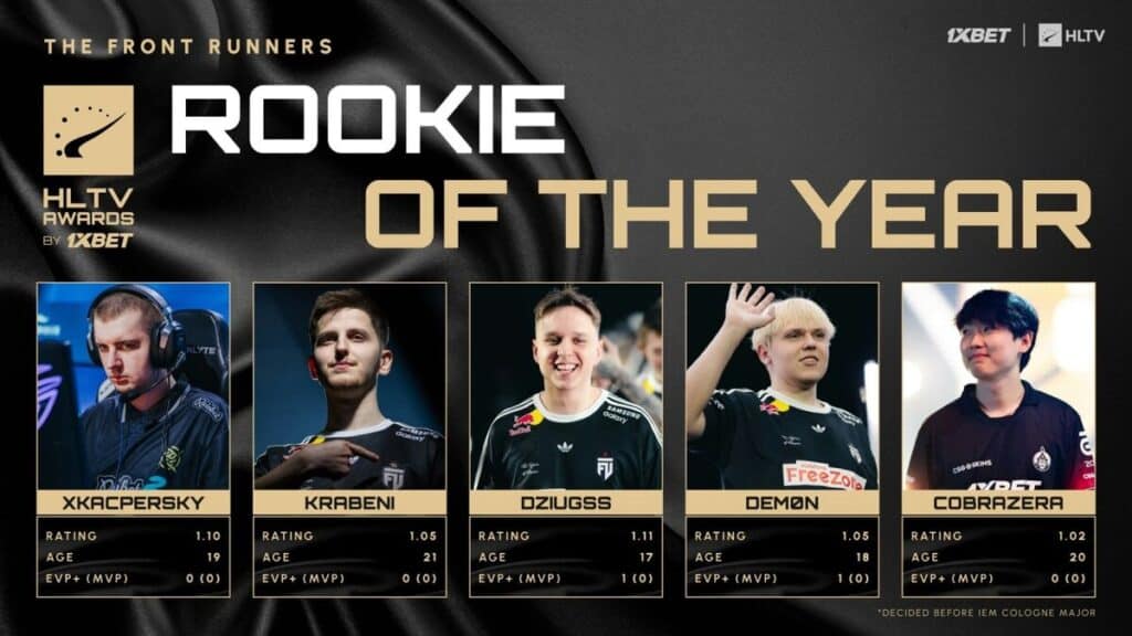 Анарбилэг “cobrazera” Ууганбаяр HLTV-ийн “Оны шилдэг шинэ тоглогч”-д нэр дэвшлээ 2 Анарбилэг “cobrazera” Ууганбаяр HLTV-ийн “Оны шилдэг шинэ тоглогч”-д нэр дэвшлээ