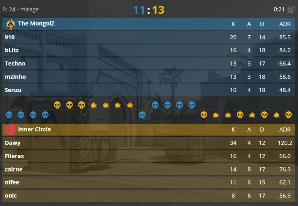 Inner Circle баг The MongolZ-ийг 2:0-оор буулган авч, ESL Pro League Season 22-д дараагийн шат руу ахив